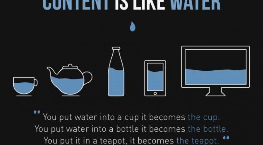 Immagine "il contenuto è come l'acqua"