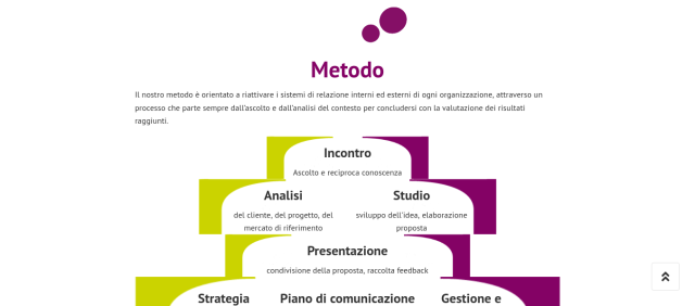 Infografica responsive (restyling 2021)